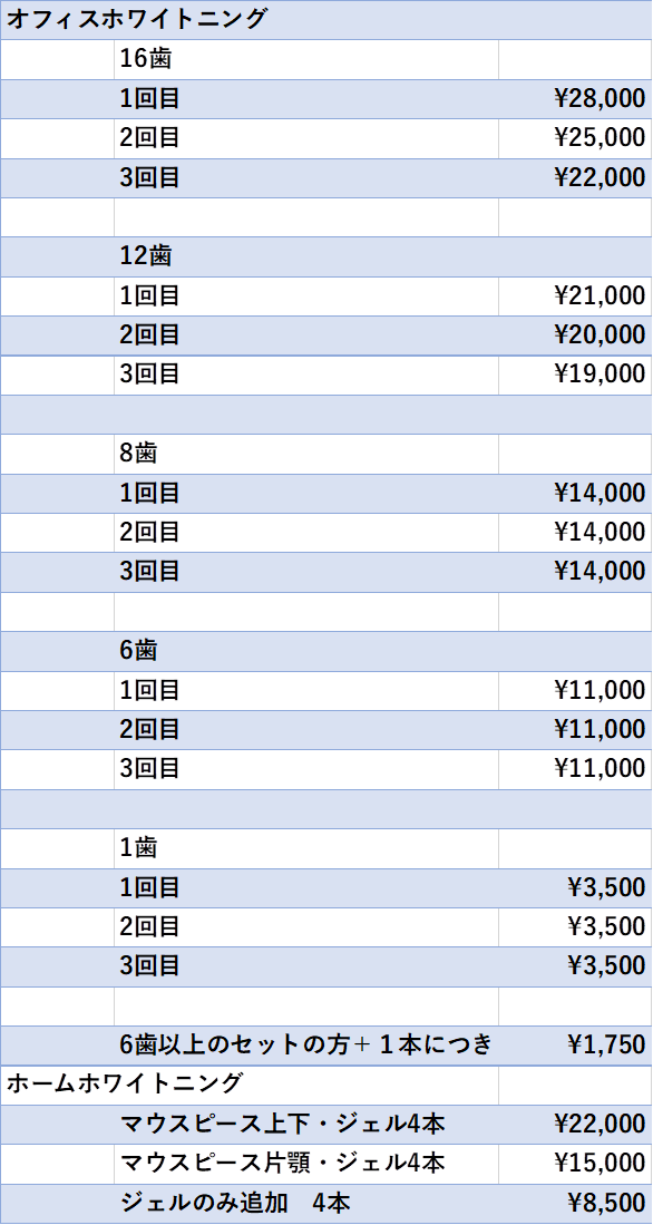 ホワイトニング料金のご案内